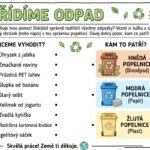 Třídíme odpad: Jak naučit děti a předškoláky chránit přírodu